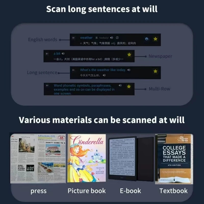 Penna Traduttrice Intelligente A6 – Scanner Digitale Portatile con Traduzione Offline