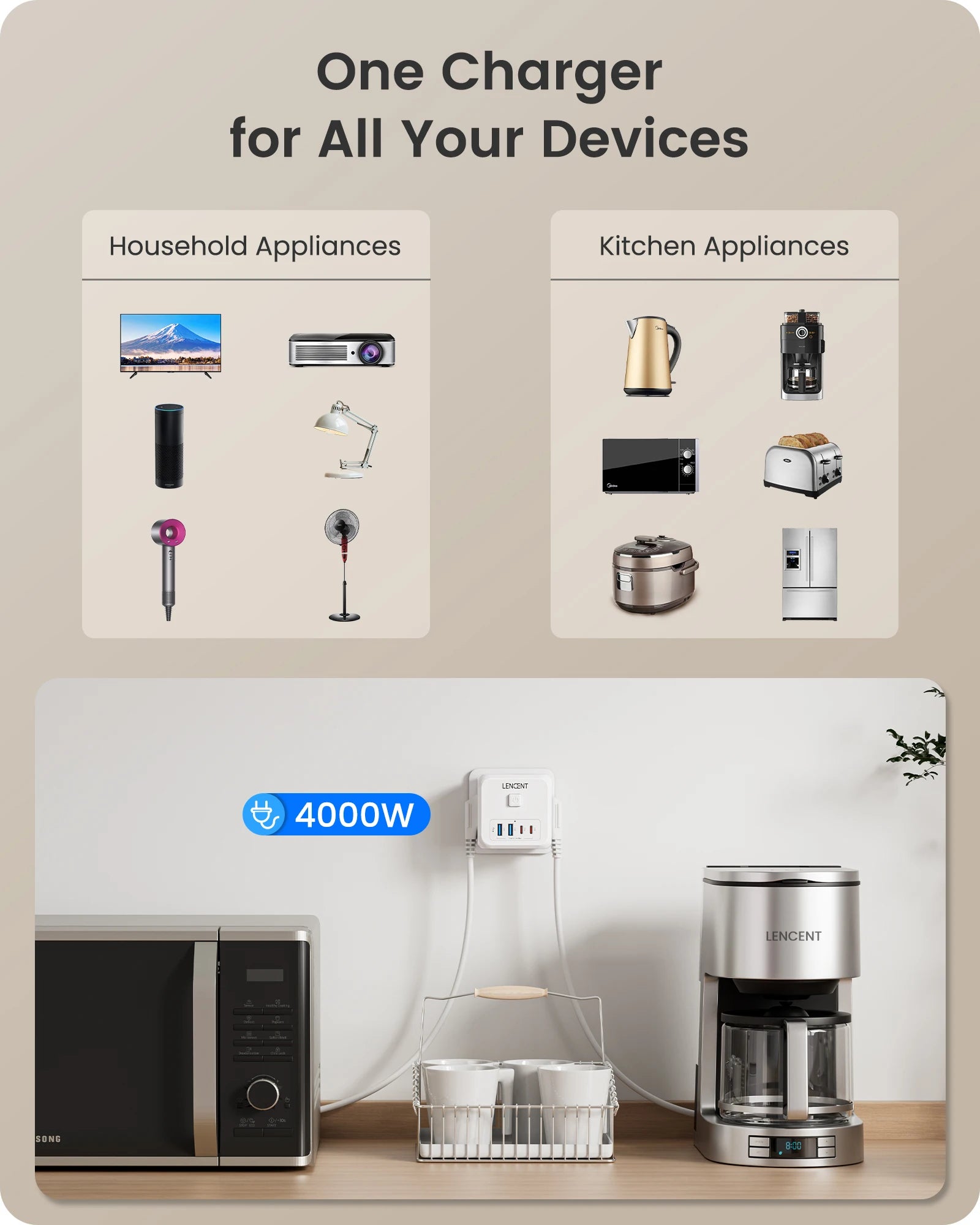 Presa Multipla da Muro 7 in 1 a Cubo - Adattatore Presa Schuko con 3 AC, 2 USB-A, 2 USB-C e Interruttore LENCENT